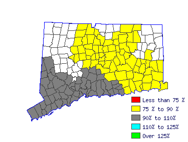 Wages in other areas