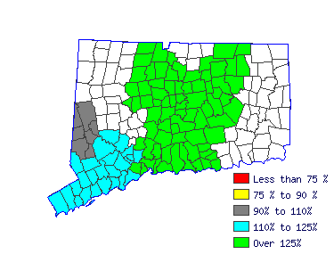 Wages in other areas