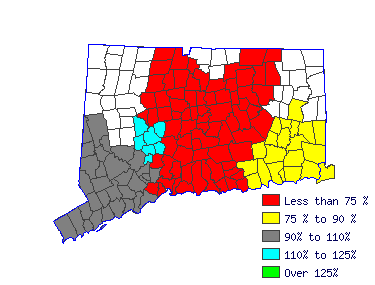 Wages in other areas