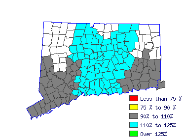 Wages in other areas