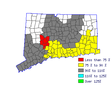 Wages in other areas