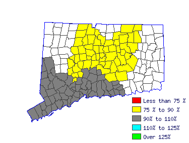 Wages in other areas