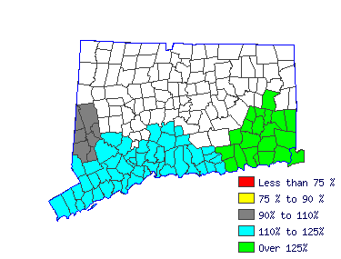 Wages in other areas