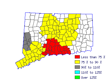 Wages in other areas