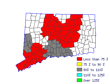 Wages in other areas