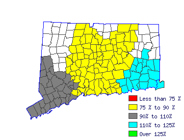 Wages in other areas