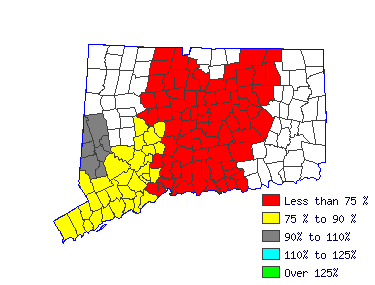 Wages in other areas