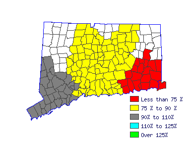 Wages in other areas