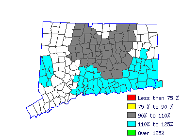 Wages in other areas