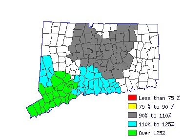 Wages in other areas