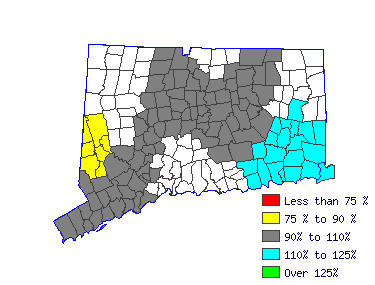 Wages in other areas