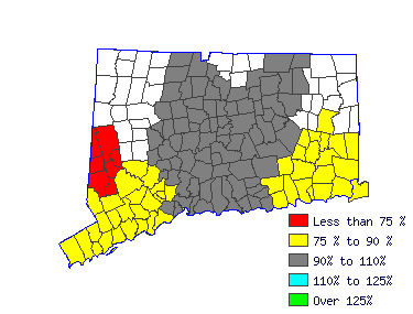 Wages in other areas