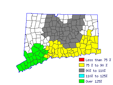 Wages in other areas