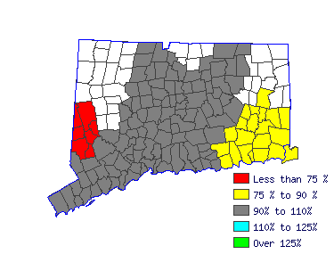 Wages in other areas