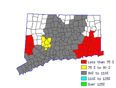 Wages in other areas