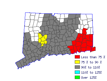 Wages in other areas