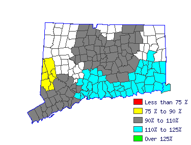 Wages in other areas