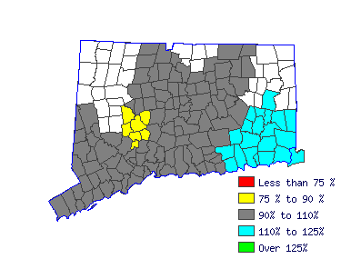 Wages in other areas