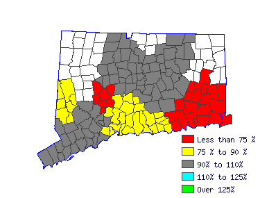 Wages in other areas