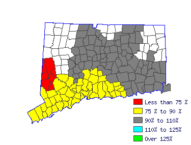 Wages in other areas