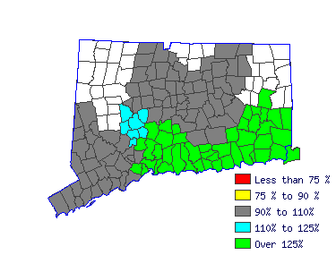 Wages in other areas