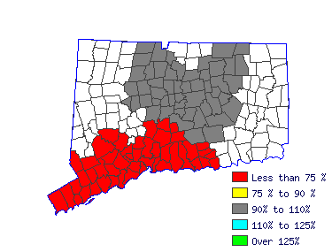 Wages in other areas