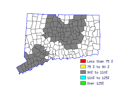 Wages in other areas