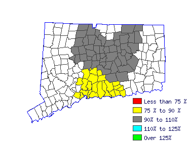 Wages in other areas