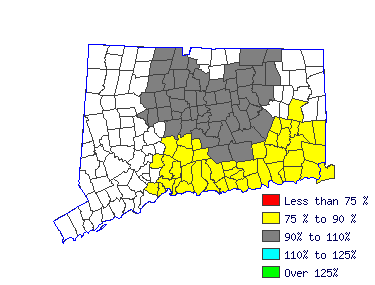 Wages in other areas