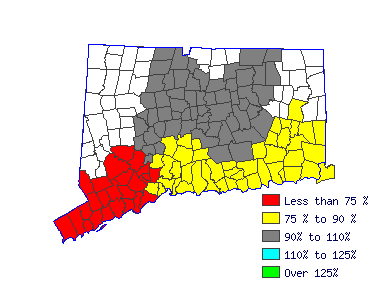 Wages in other areas