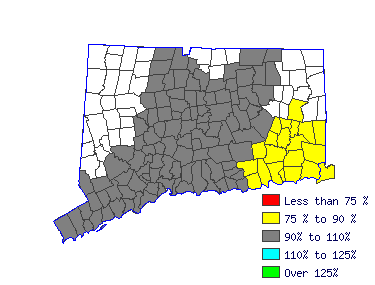 Wages in other areas