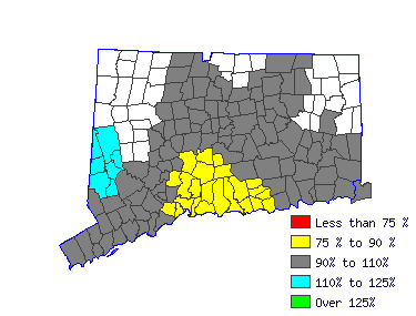 Wages in other areas