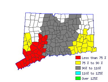 Wages in other areas