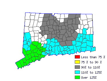 Wages in other areas