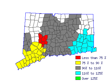 Wages in other areas