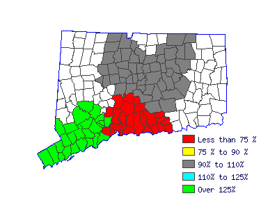 Wages in other areas