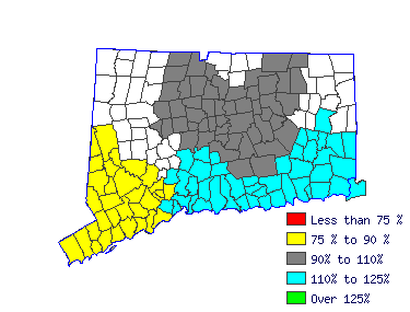 Wages in other areas