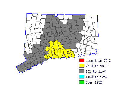 Wages in other areas