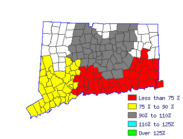 Wages in other areas