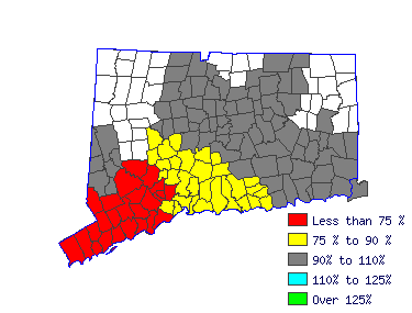 Wages in other areas