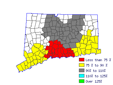 Wages in other areas