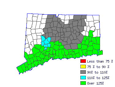 Wages in other areas