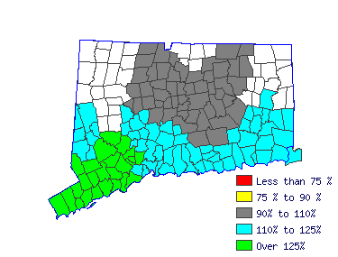 Wages in other areas