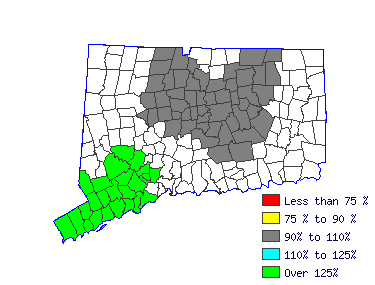 Wages in other areas