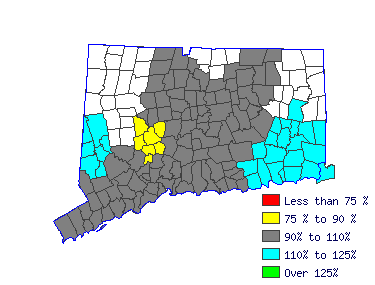 Wages in other areas