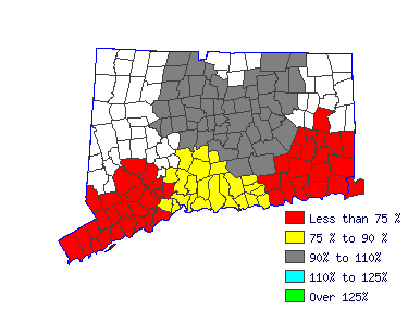 Wages in other areas