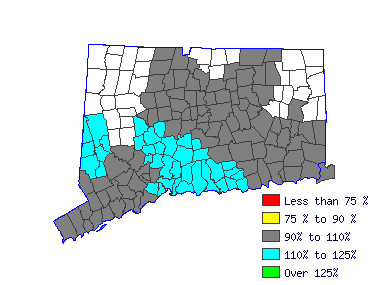 Wages in other areas