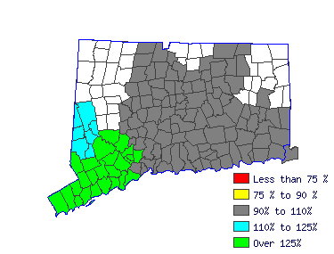 Wages in other areas