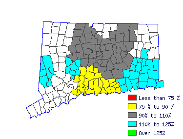 Wages in other areas