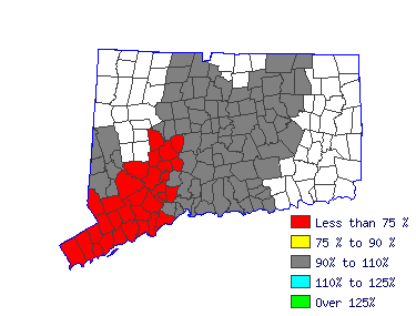 Wages in other areas